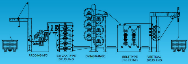 Corduroy Brushing M/C
